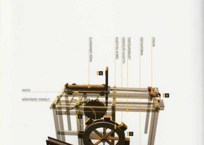 Da-vinci-a-feltaláló---Elmés-szerkezetek-Leonardo-hagyatékából-belso12